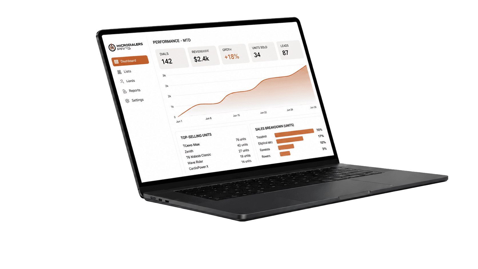 Reporting & analytics